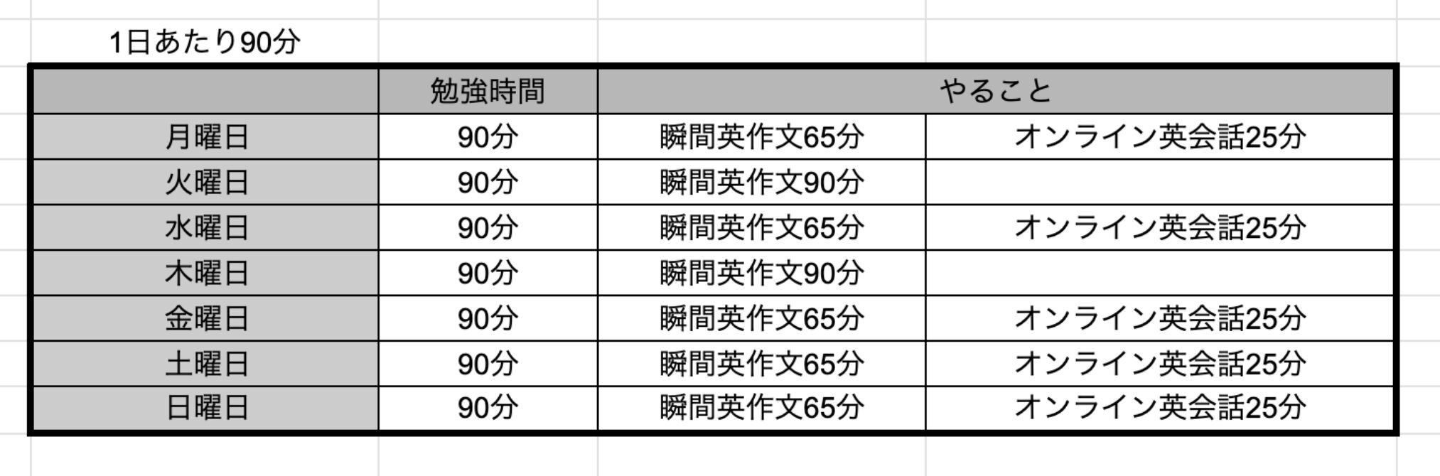 1日90分勉強するときの学習スケジュール