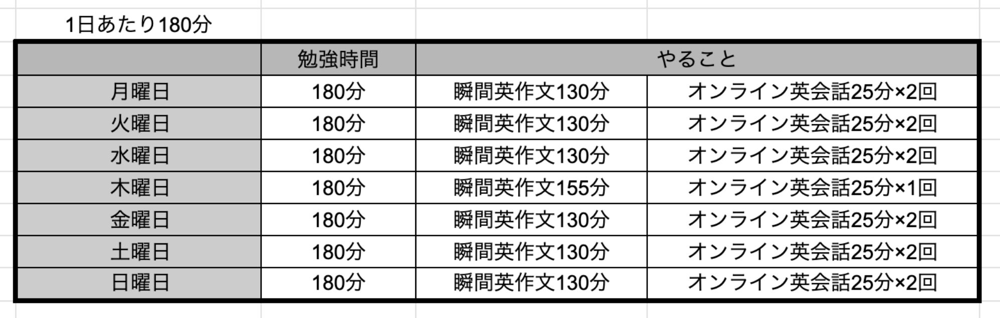 1日180分勉強するときの学習スケジュール