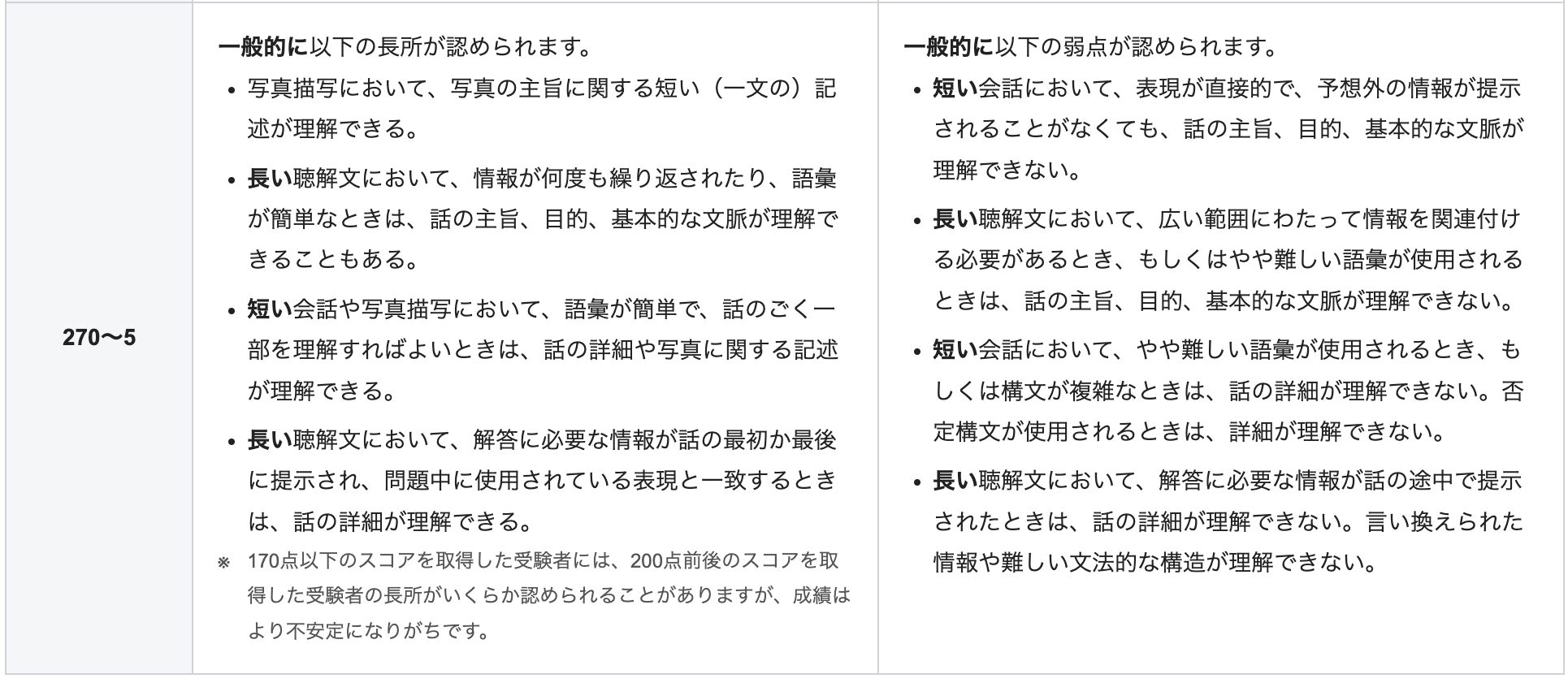 TOEICでリスニングスコアが5~270の人の長所と弱点の一覧表