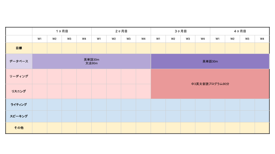 TOEICスコアを半年で最大限上げる月間スケジュール