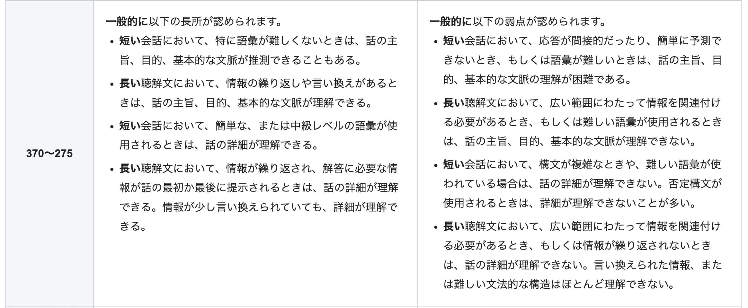 TOEICのリスニングスコアが275~375の人の特徴