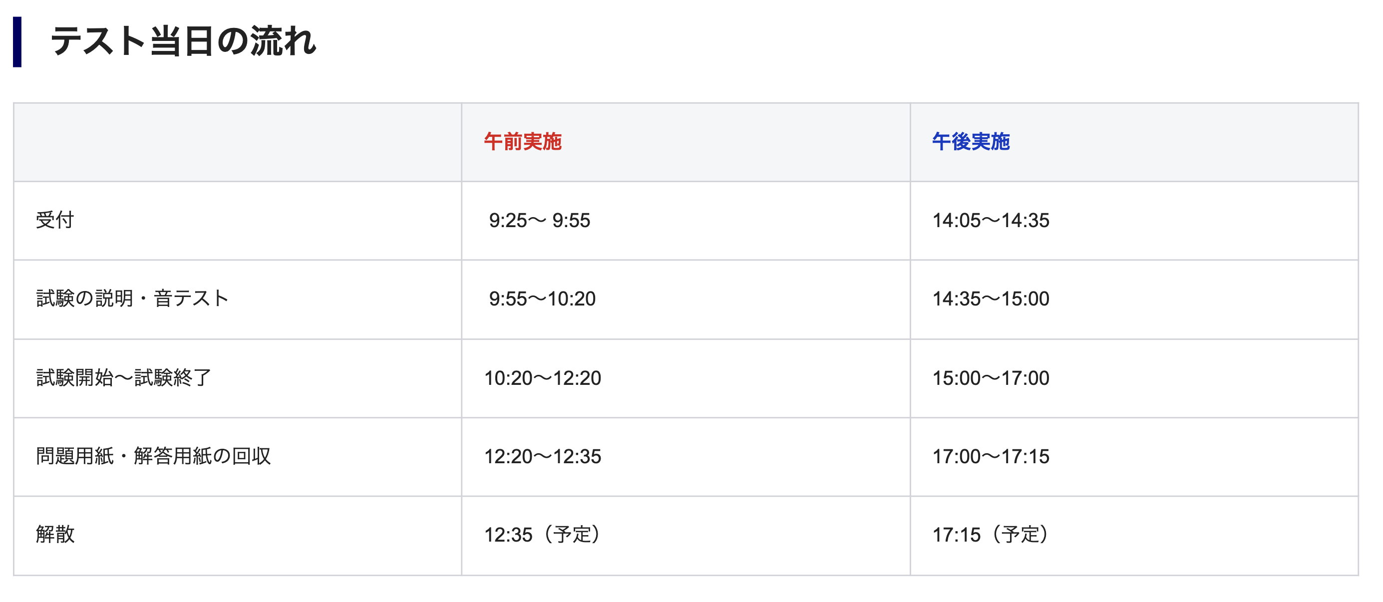 TOEICテスト当日の流れを一覧にしたタイムスケジュール