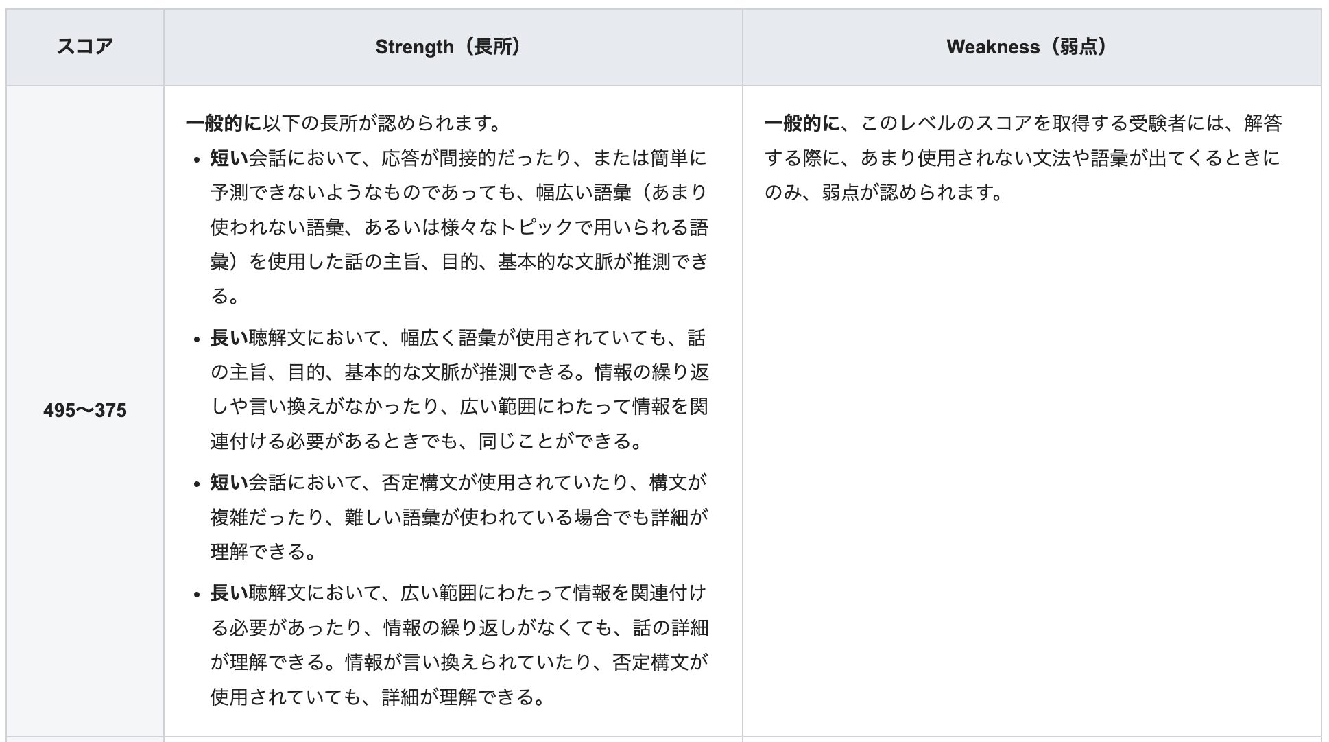 TOEICのリスニングスコアが375~495の人の特徴