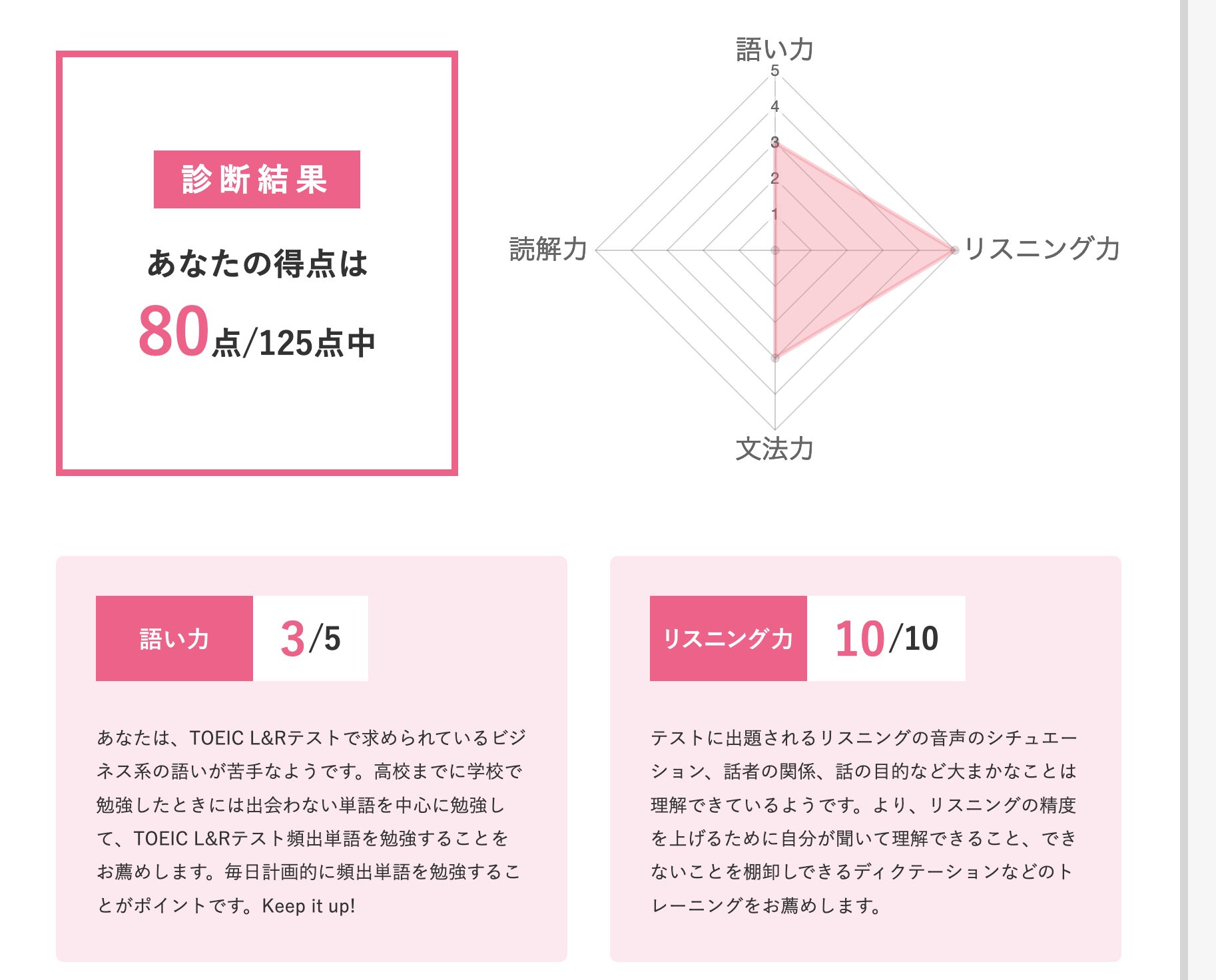 TOEIC L&R TEST 弱点診断の結果表示画面