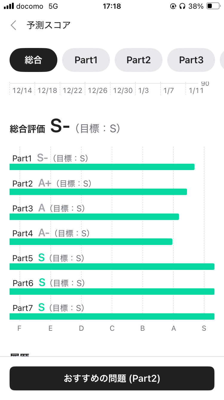 英語学習アプリabceedで予測スコアのPart別表示画面