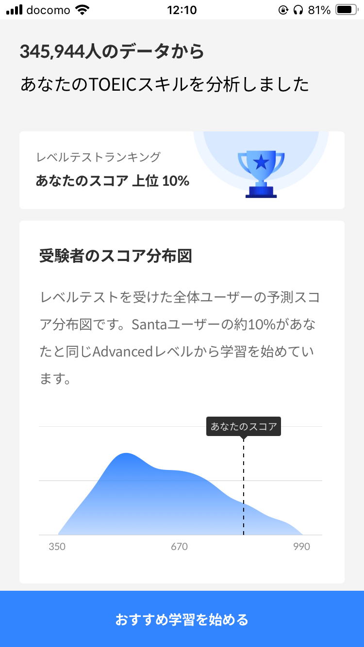 TOEIC対策アプリSantaアルクのスコア予測結果のランキング・受験者のスコア分布図表示画面