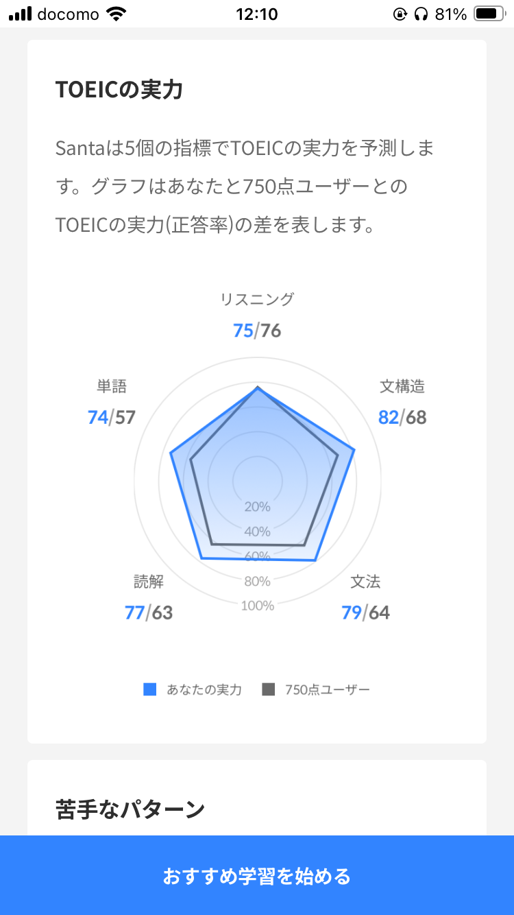 TOEIC対策アプリSantaアルクのスコア予測結果の目標との差異表示画面