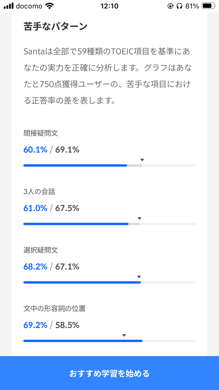 TOEIC対策アプリSantaアルクのスコア予測結果の苦手パターン表示画面