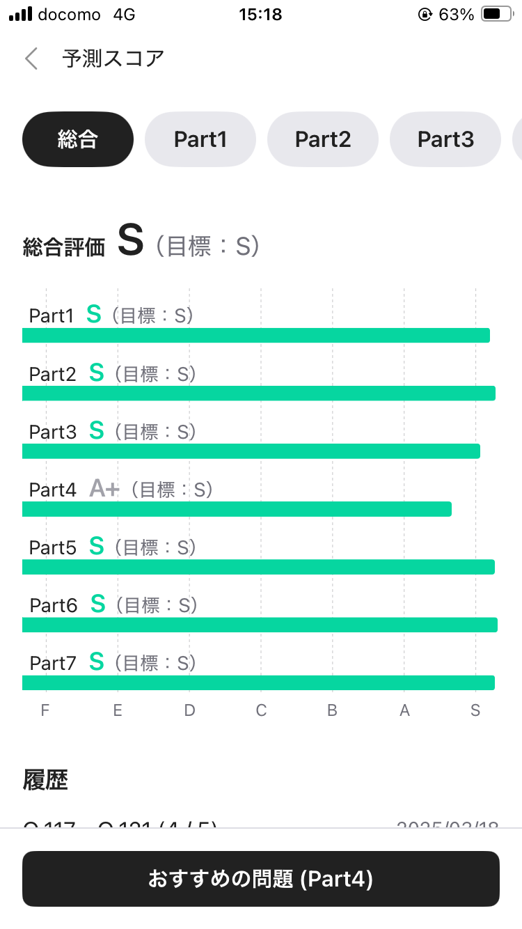 英語学習アプリabceedのパート別評価の画面