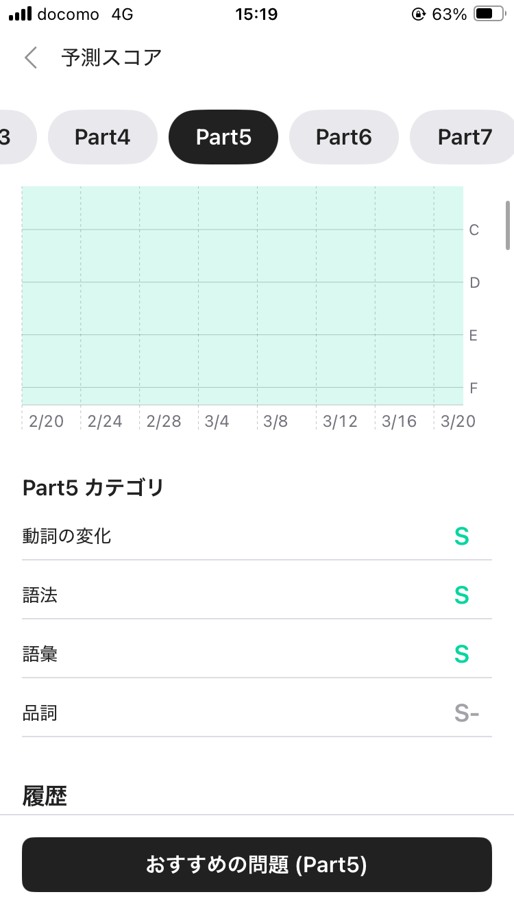 英語学習アプリabceedのPart別評価の詳細画面