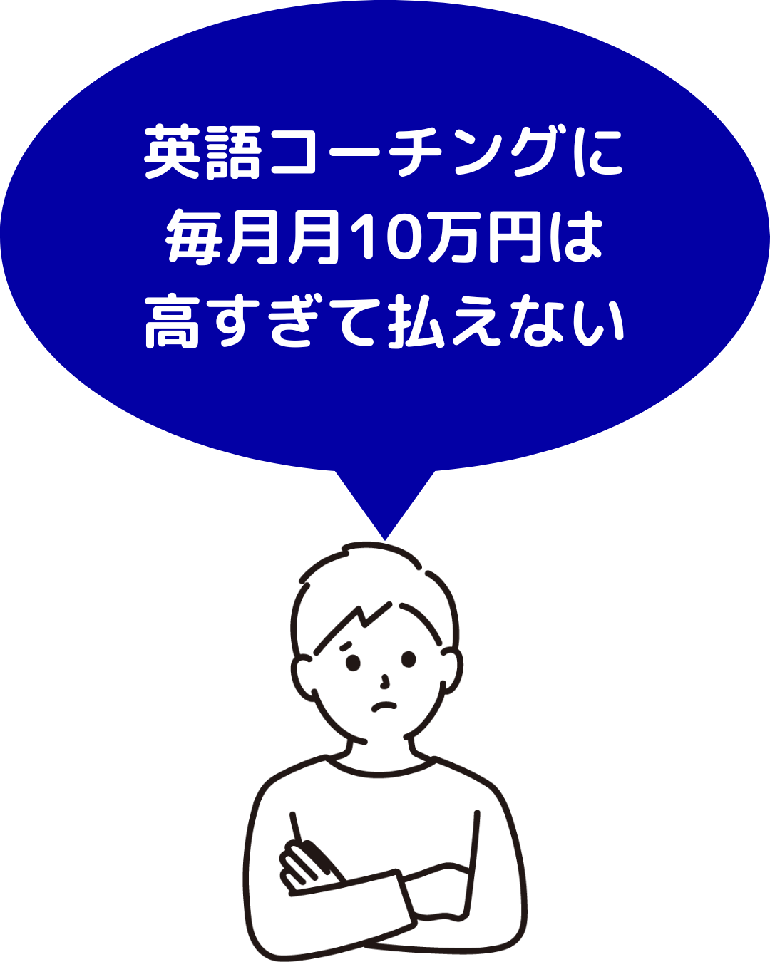 英語コーチングに毎月10万円は高すぎて払えないと悩んでいる人のイメージ図