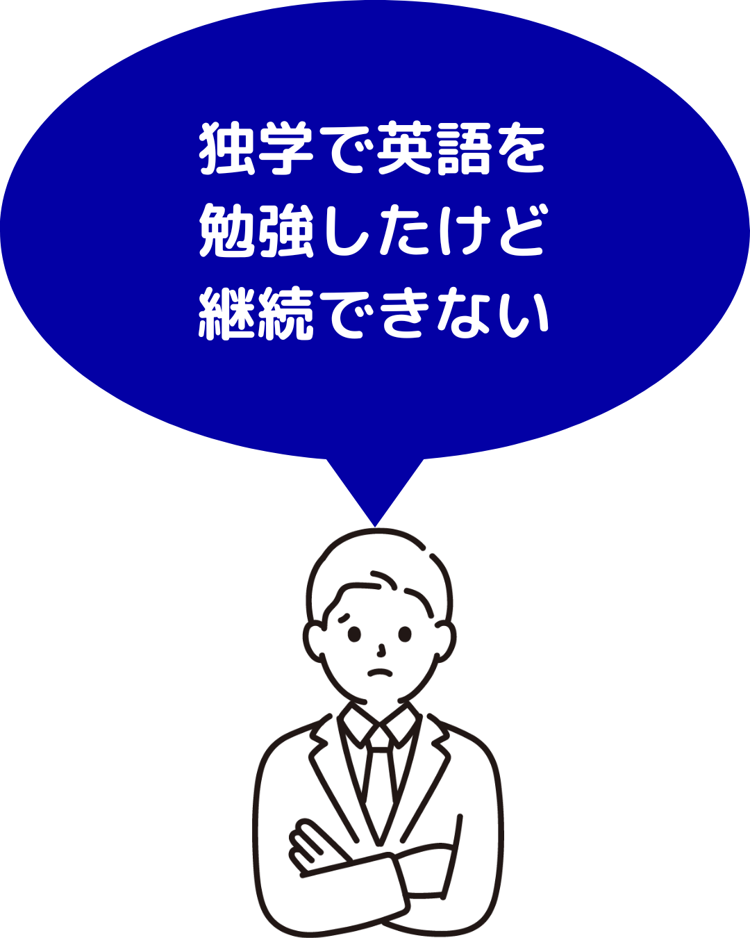 独学で英語を勉強したけど継続できない人の悩んでいる姿のイメージ図